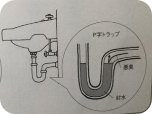 効果抜群 洗面所の排水溝つまりの解消法 水道コンシェルジュ