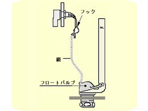 トイレタンクのフロートバルブの交換方法